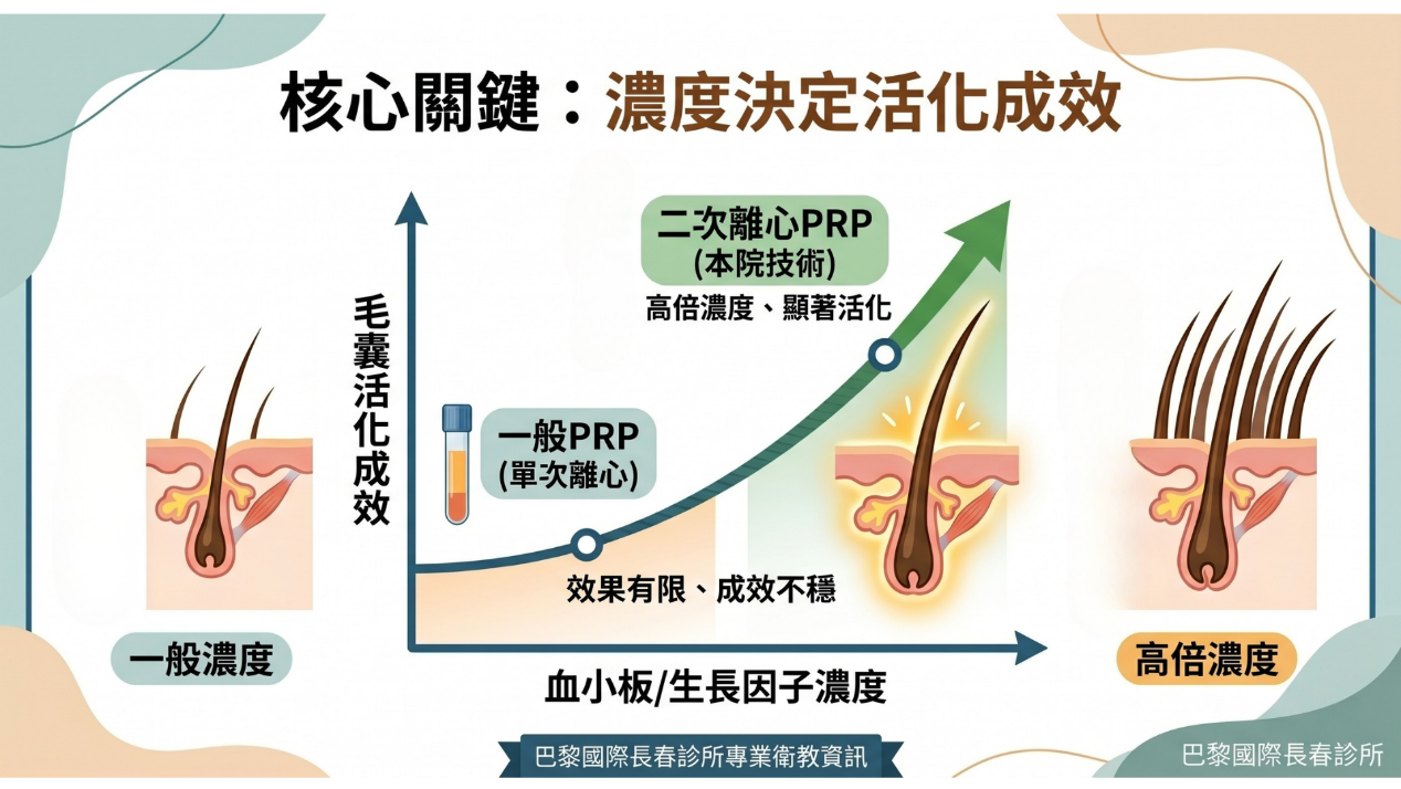 換季掉髮正常嗎？3種檢測掉髮方式＋網友改善掉髮推薦