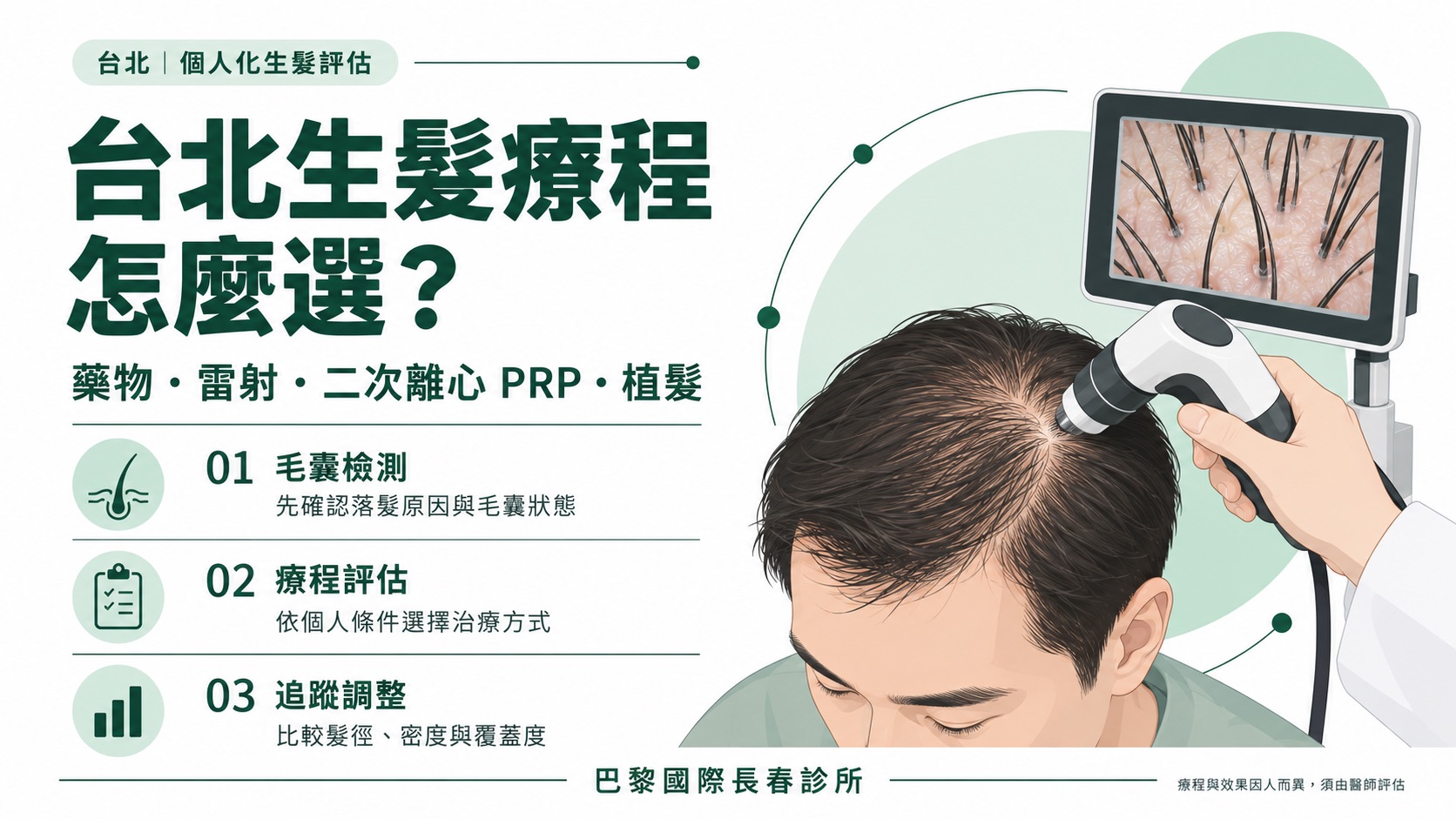 台北生髮療程怎麼選?藥物、雷射、二次離心PRP與植髮比較